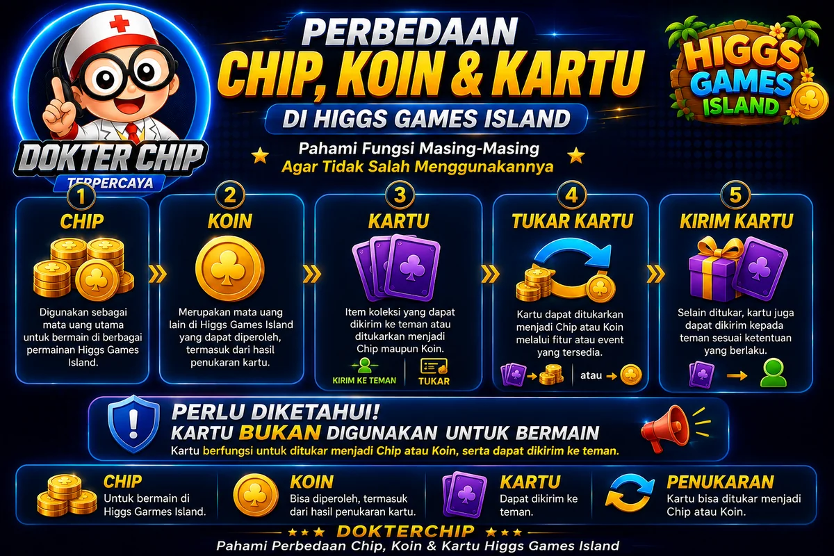 Ilustrasi perbedaan chip, koin, dan kartu di Higgs Games Island